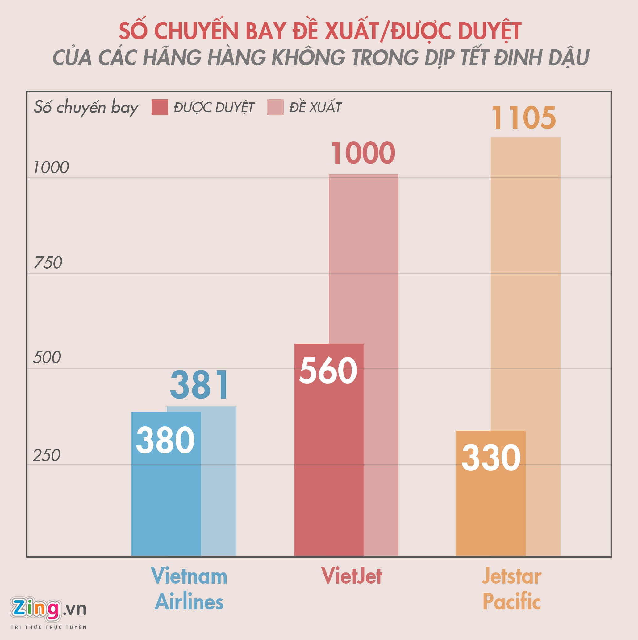 Hành khách lo máy bay delay dịp tết ảnh 1 Hanh khach lo may bay delay dip tet anh 1