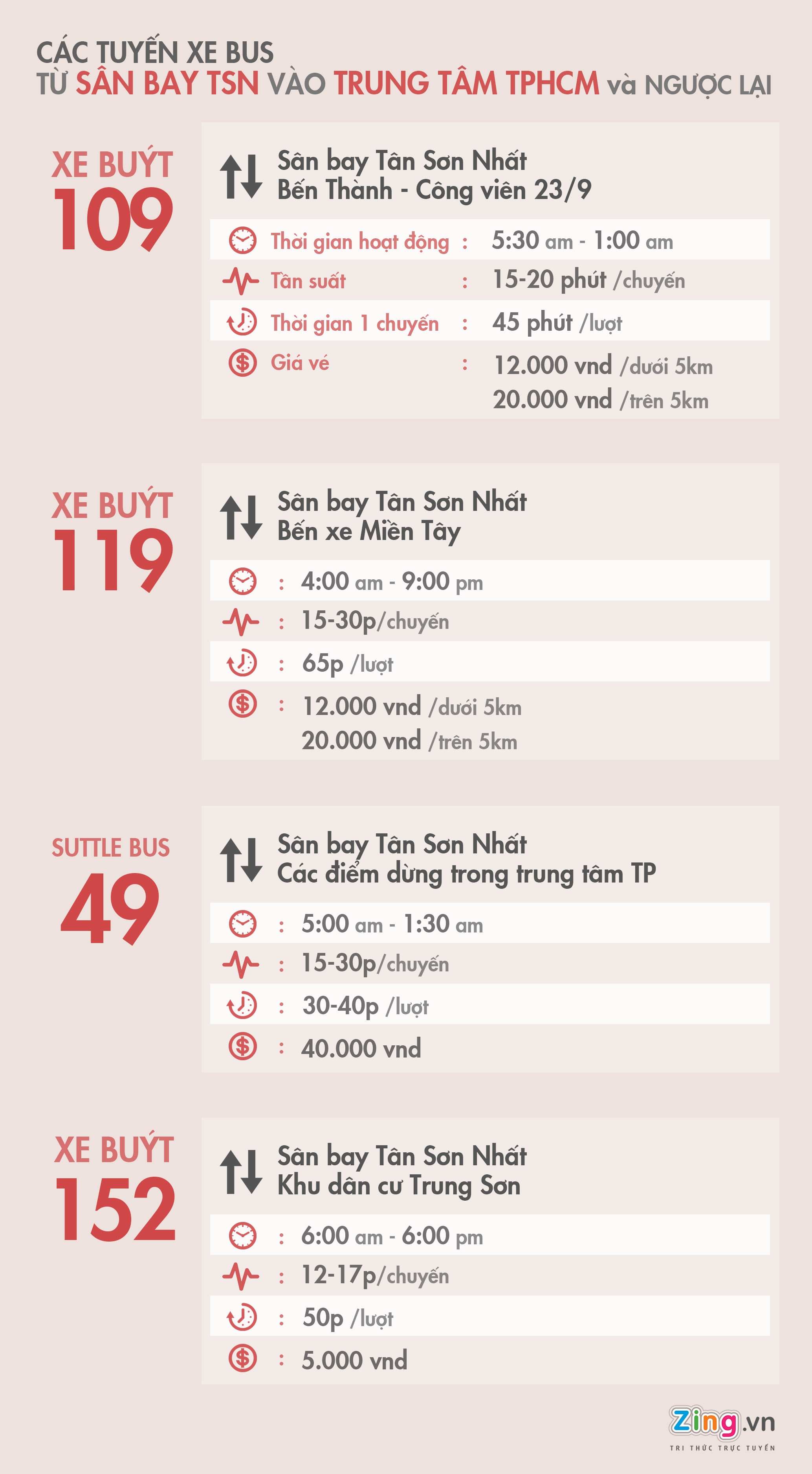 Bi thu Thang di xe buyt anh 3