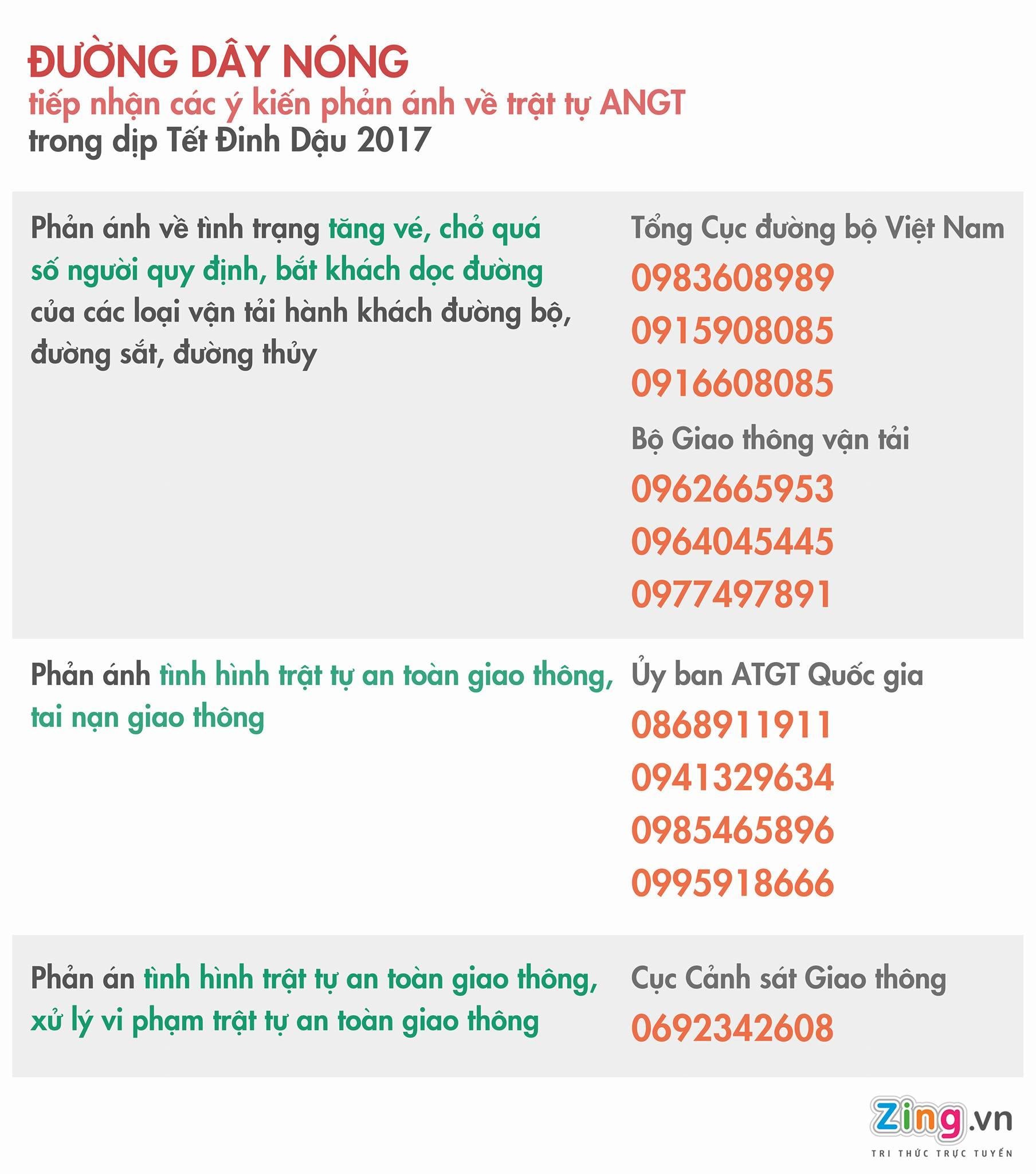 Duong day nong giao thong Tet Dinh Dau anh 1