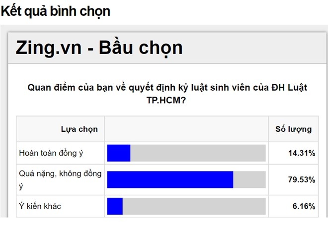 Hủy kỷ luật sinh viên học sách photo ảnh 2 Huy ky luat sinh vien hoc sach photo anh 2
