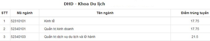 Diem chuan DH Hue anh 6