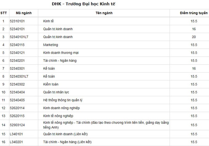 Diem chuan DH Hue anh 4