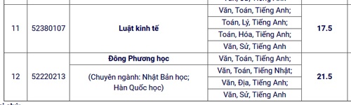 Diem chuan DH Ngoai ngu tin hoc anh 3