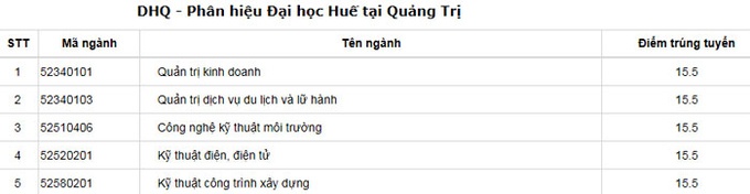 Diem chuan DH Hue anh 9