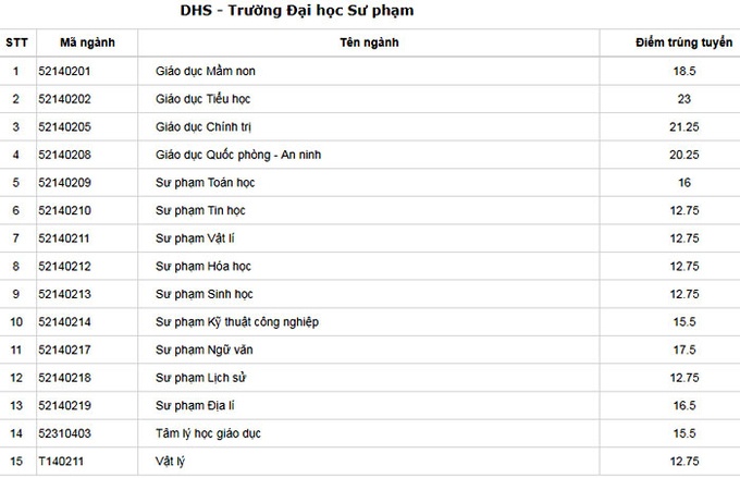 Diem chuan DH Hue anh 10