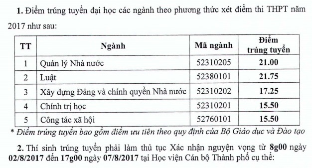 Diem chuan Hoc vien can bo anh 1