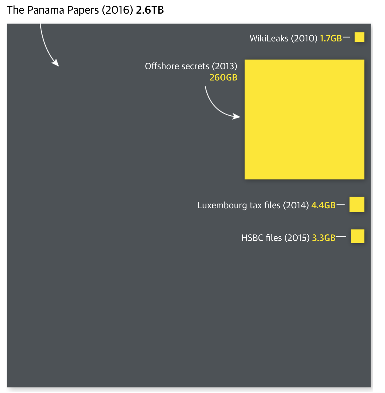 Hồ sơ Panama đỉnh cao báo chí ảnh 3 Ho so Panama dinh cao bao chi anh 3