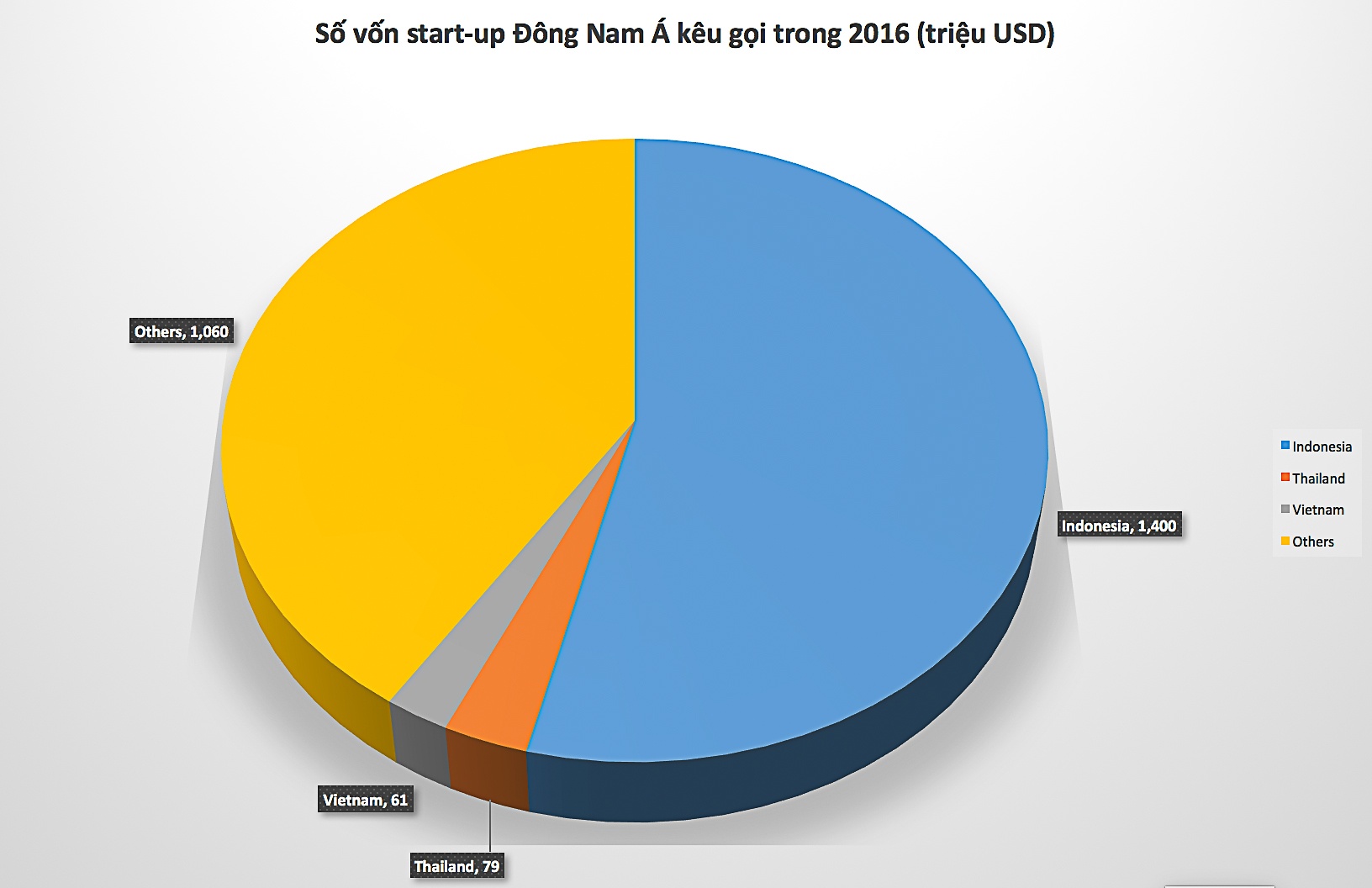 Lan song start-up Viet Nam anh 3