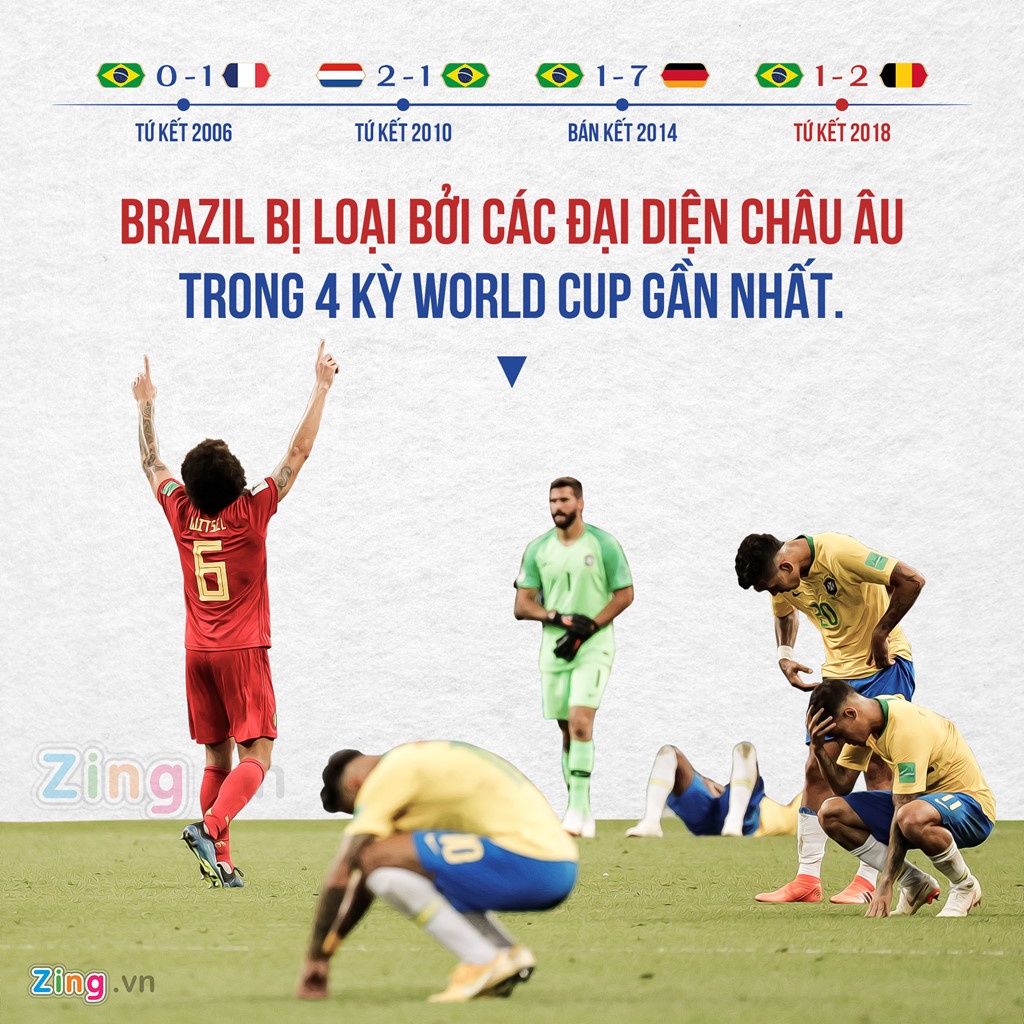 Bỉ thắng Brazil ảnh 2 Bi thang Brazil anh 2
