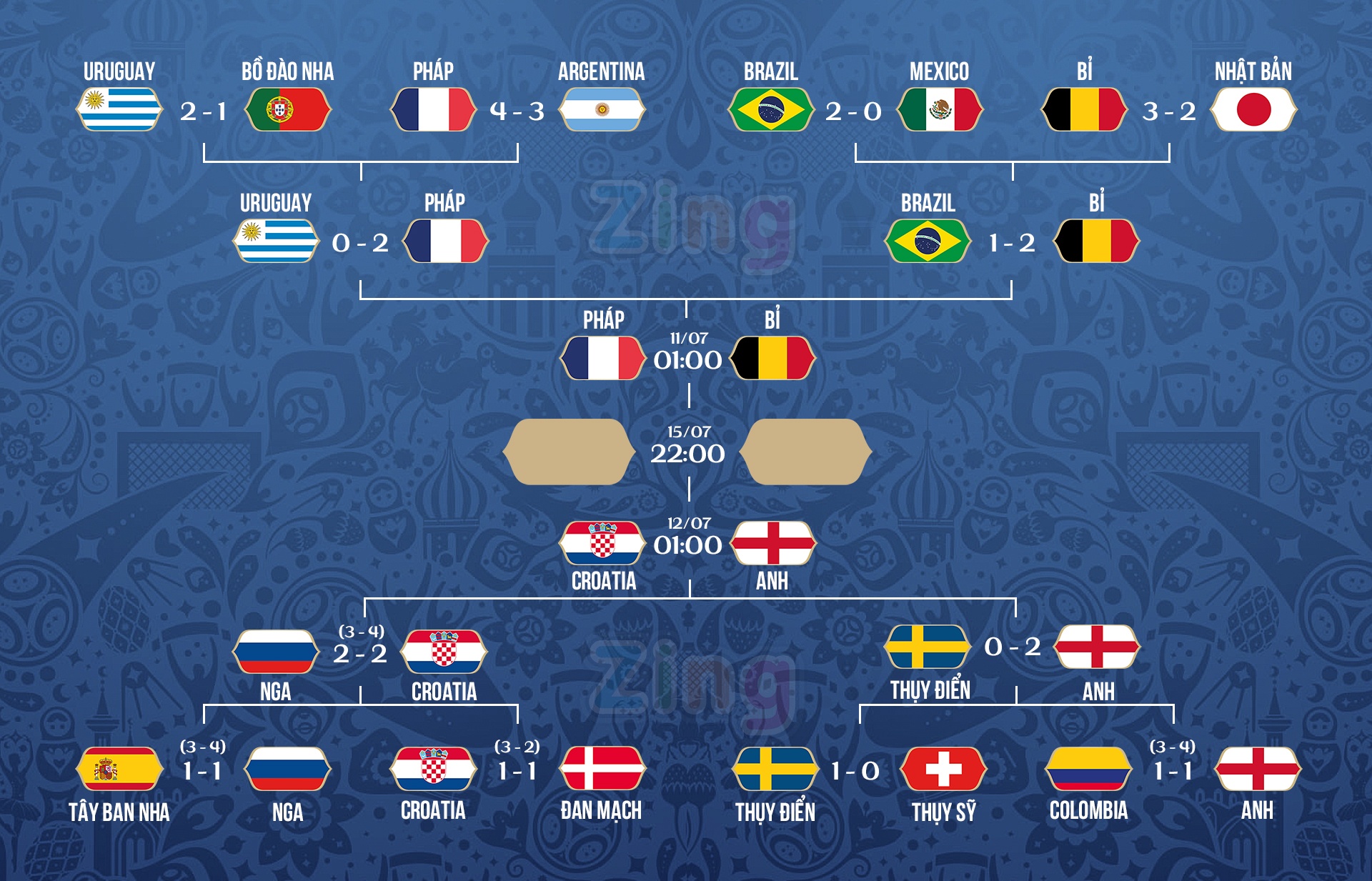 Pháp Bỉ World Cup ảnh 3 Phap Bi World Cup anh 3