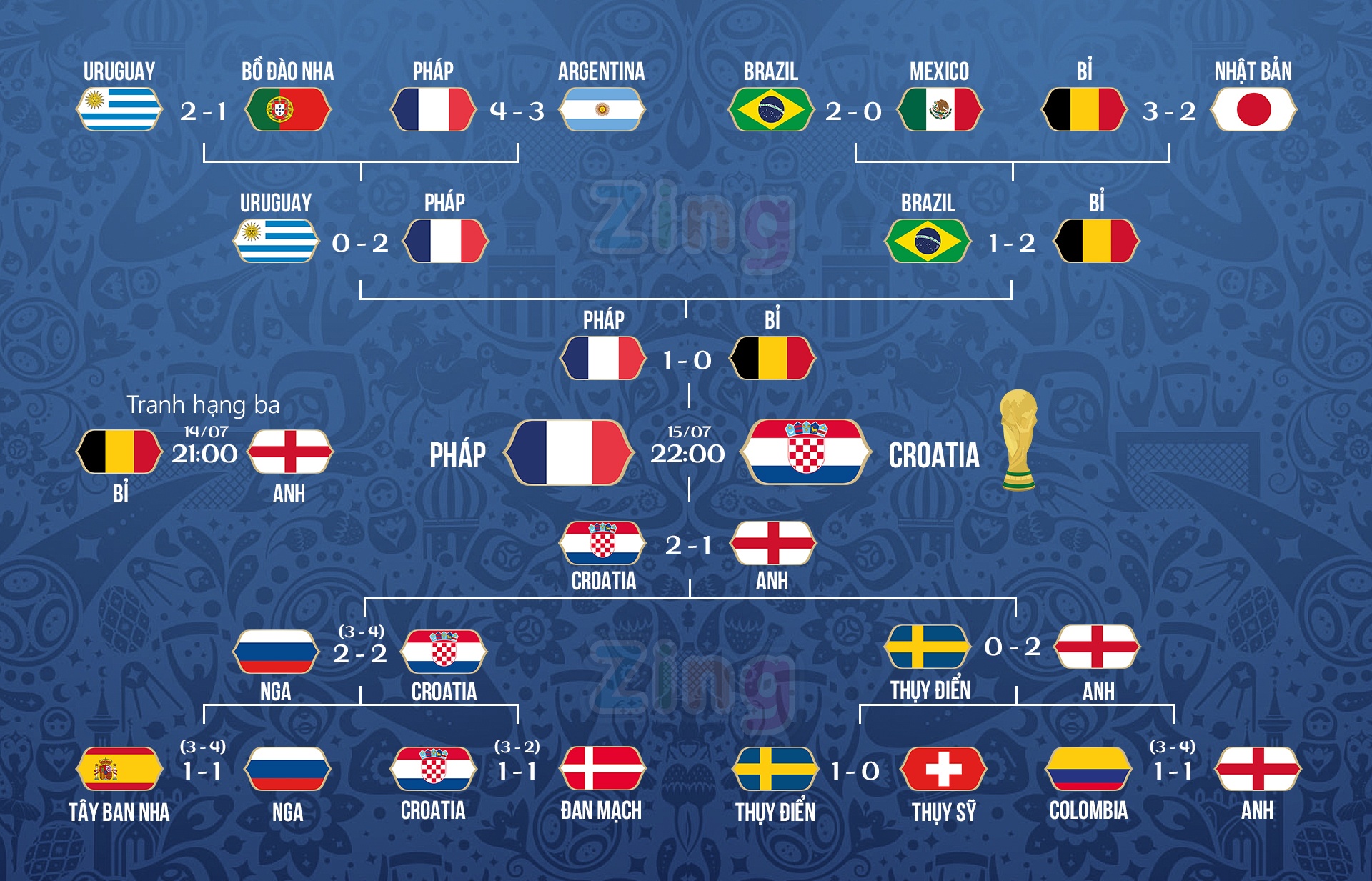 World Cup Nga 2018 ảnh 3 World Cup Nga 2018 anh 3