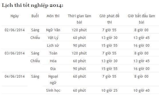 Lịch thi tốt nghiệp THPT do Bộ GD&ĐT công bố và áp dụng trên toàn quốc.