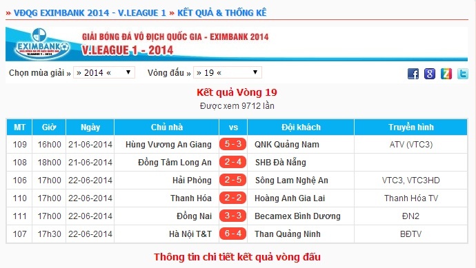 Kết quả các trận đấu khác trong khuôn khổ vòng 18 V.League 2014.