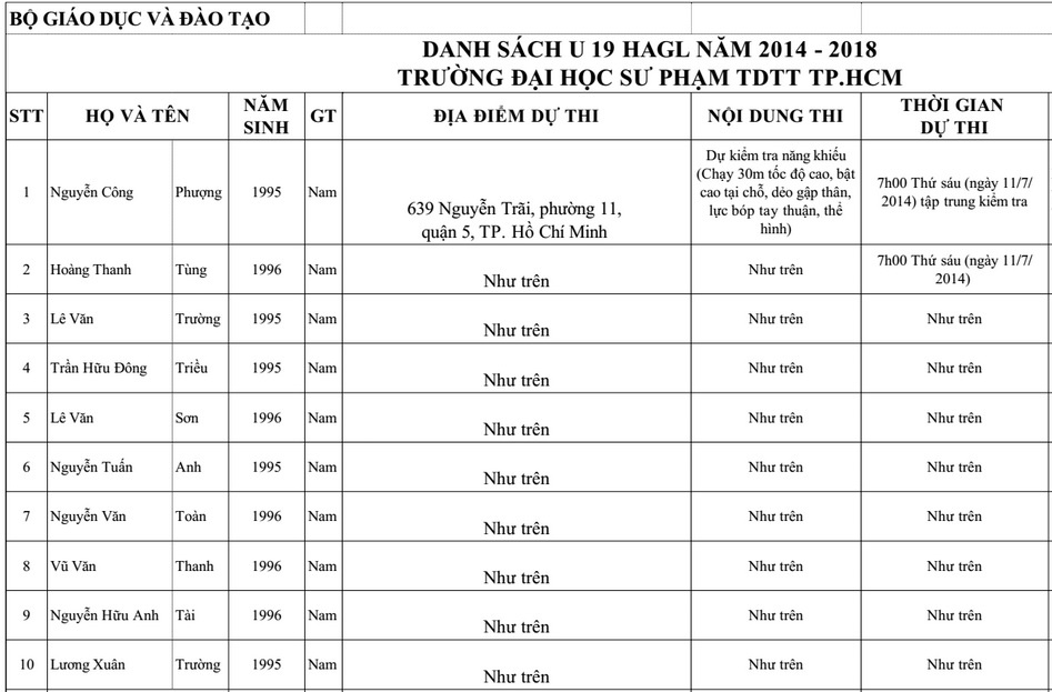 Lịch thi môn năng khiếu của 10 cầu thủ U19 Việt Nam thuộc lò đào tạo HAGL Arsenal-JMG.