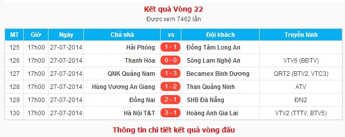 Kết quả các trận đấu khác trong khuôn khổ vòng 22 V.League 2014.