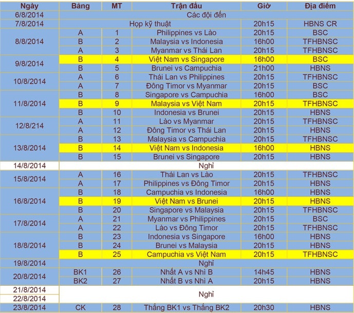 Lịch thi đấu giải U22 Đông Nam Á. Ảnh: VFF