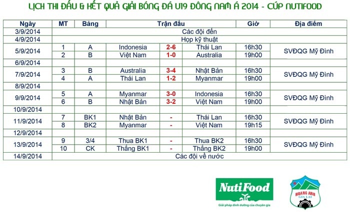 Lịch thi đấu U19 Việt Nam