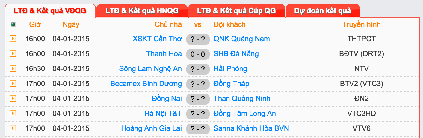 Lịch thi đấu vòng 1 V.League 2015.