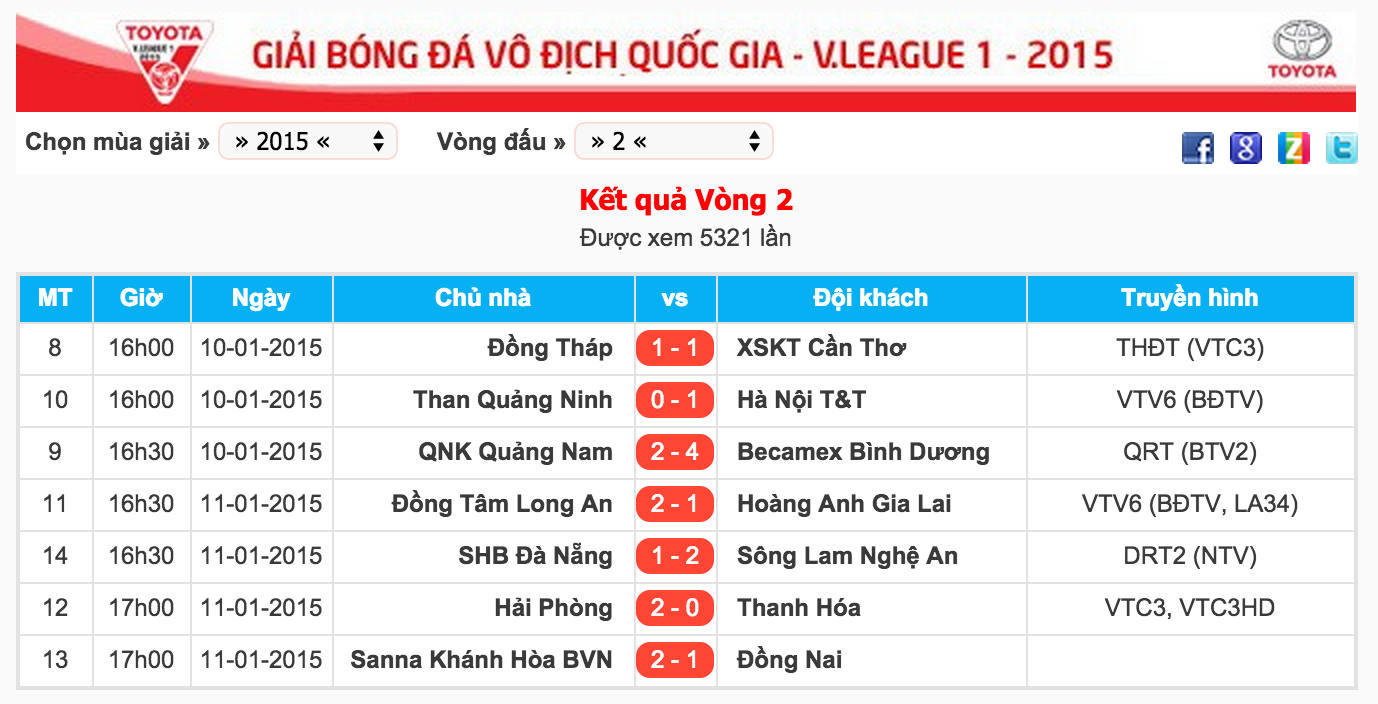 Kết quả các trận đấu trong khuôn khổ vòng 2 V.League 2015.