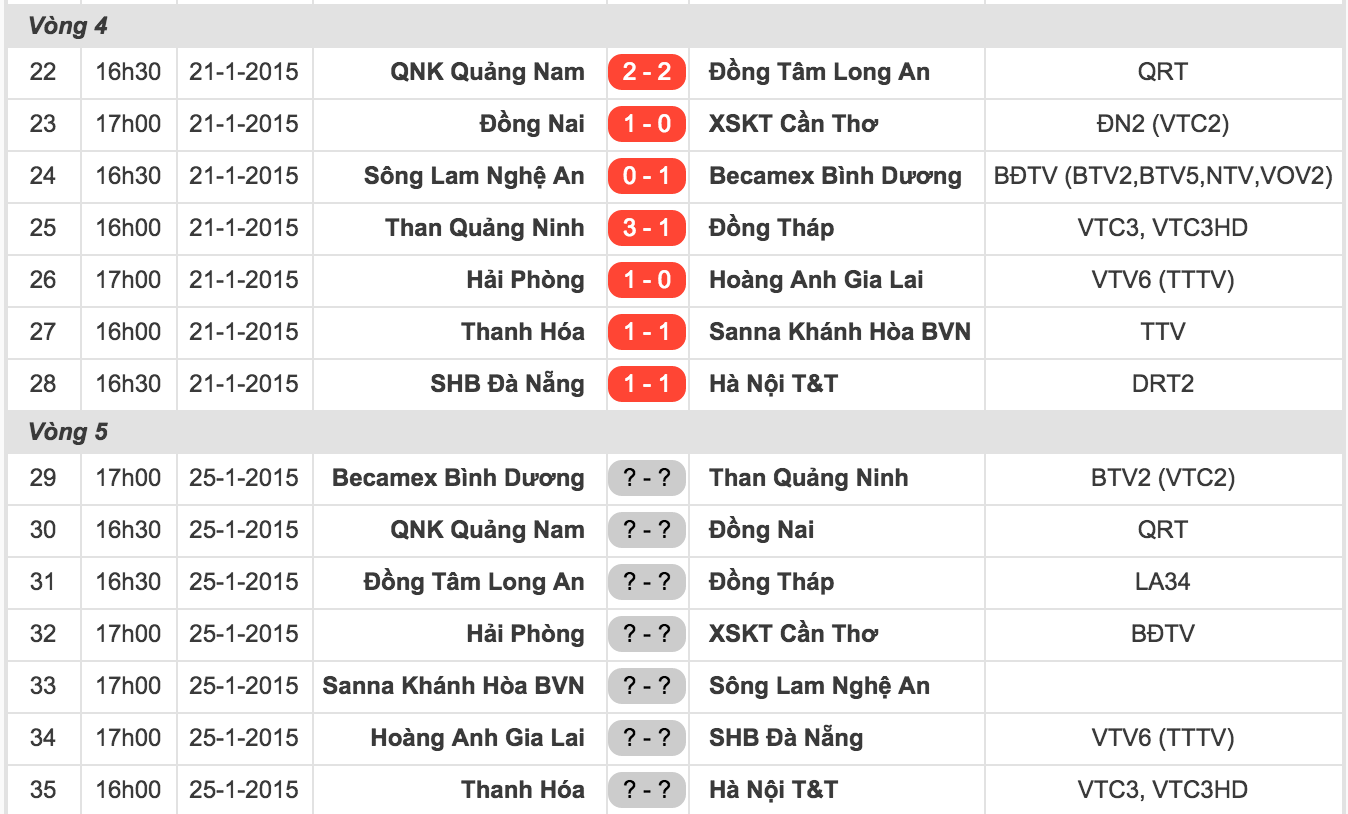 Kết quả các trận đấu trong khuôn khổ vòng 3 và lịch thi đấu vòng 4 V.League 2015.