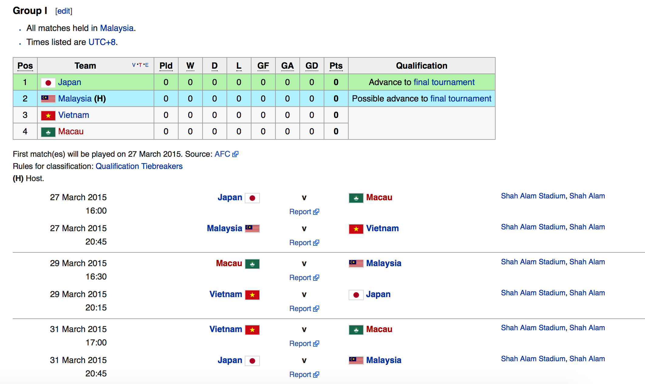 Lịch thi đấu của Olympic Việt Nam tại vòng loại U23 châu Á 2016.