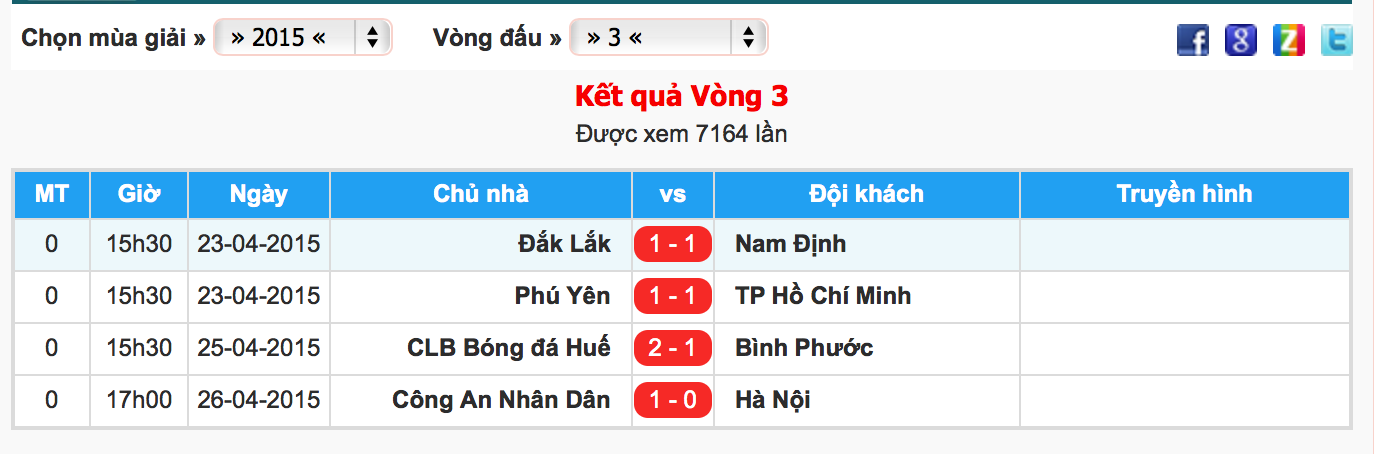 Kết quả các trận đấu trong khuôn khổ vòng 3 giải hạng Nhất 2015. 