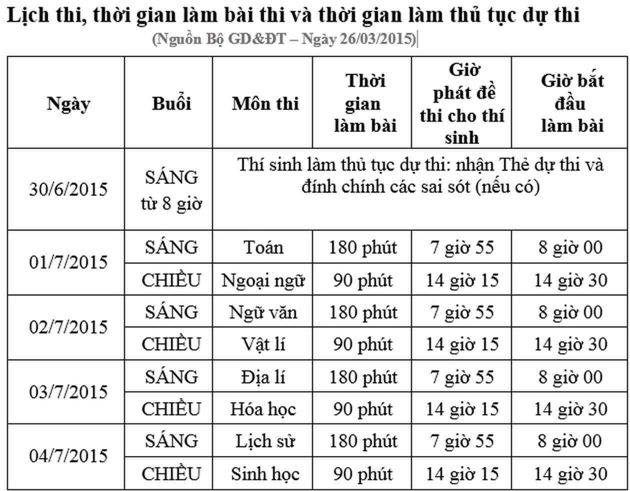 Lịch thi THPT Quốc gia 2015.
