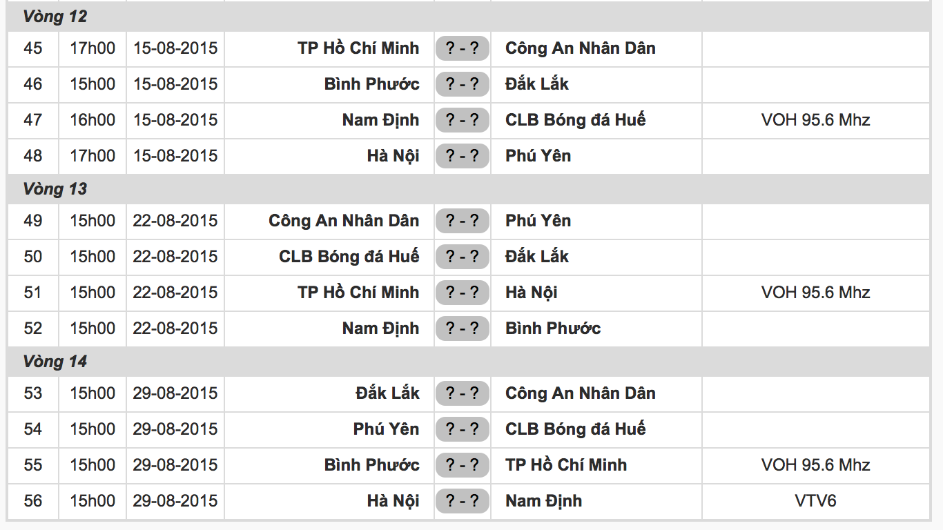 Lịch thi đấu 3 vòng cuối giải hạng Nhất 2015.