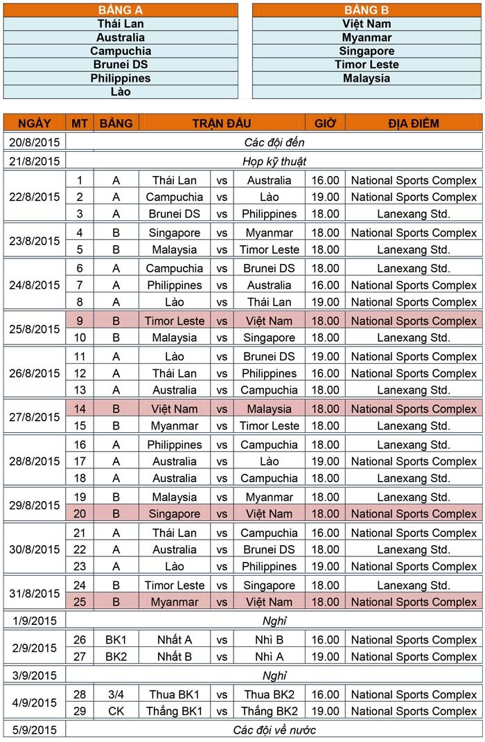 Lịch thi đấu giải U19 Đông Nam Á tại Lào. 