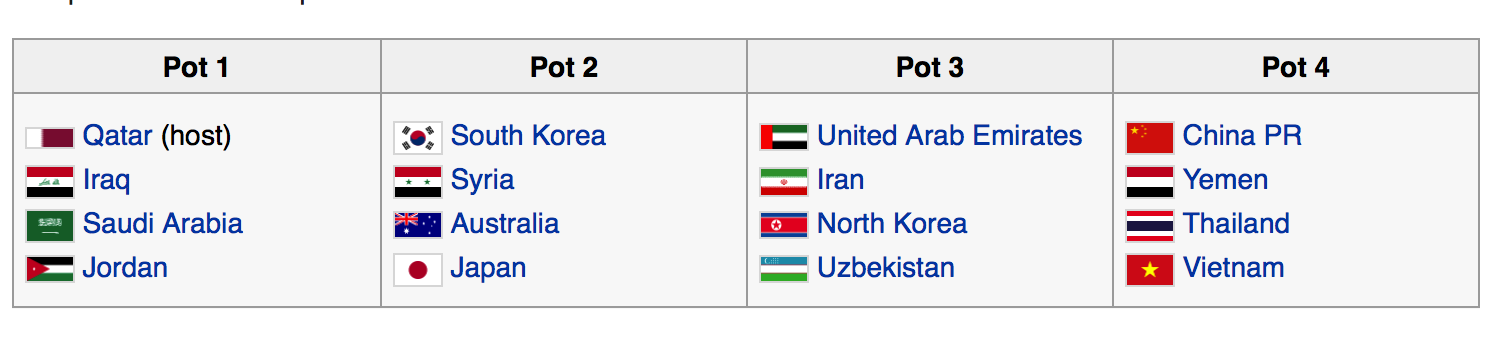 Danh sách chia nhóm hạt giống của BTC 