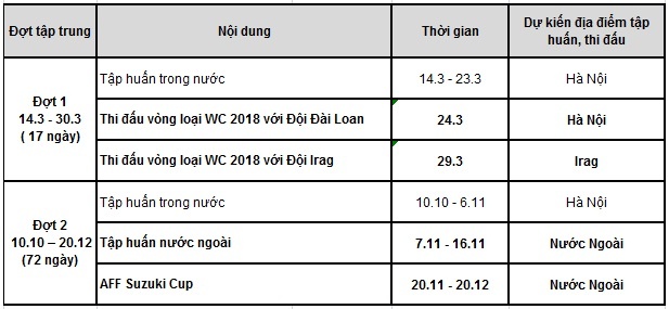 Kế hoạch hoạt động dự kiến ĐT Việt Nam năm 2016.