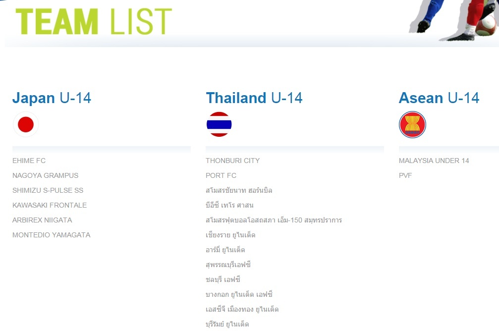 Danh sách 20 đội bóng tham dự giải U14 quốc tế 2015 tại Bangkok. 