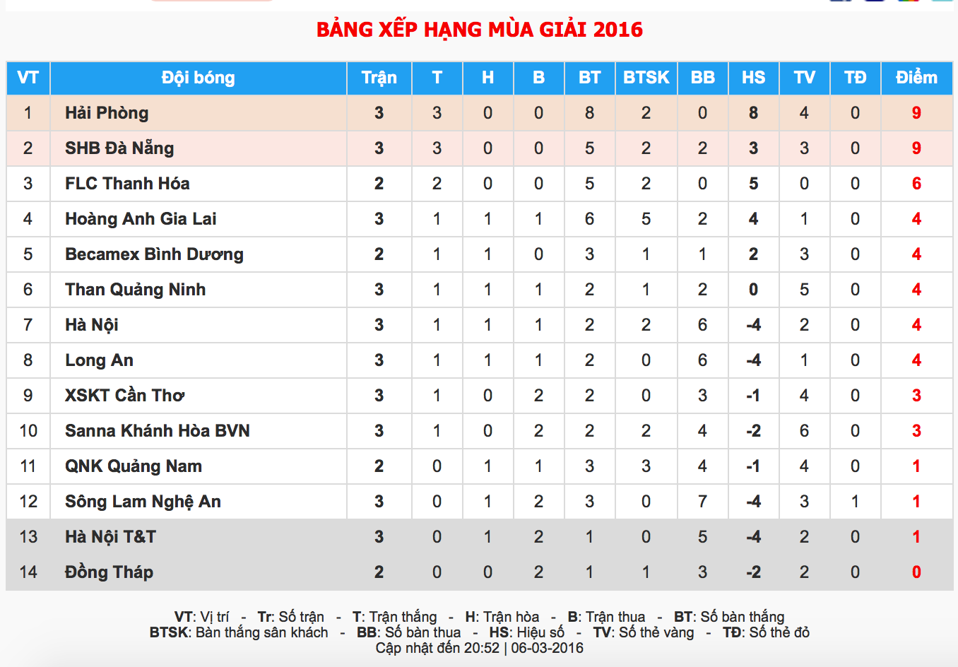 Bạo lực ở V.League ảnh 2 Bao luc o V.League anh 2