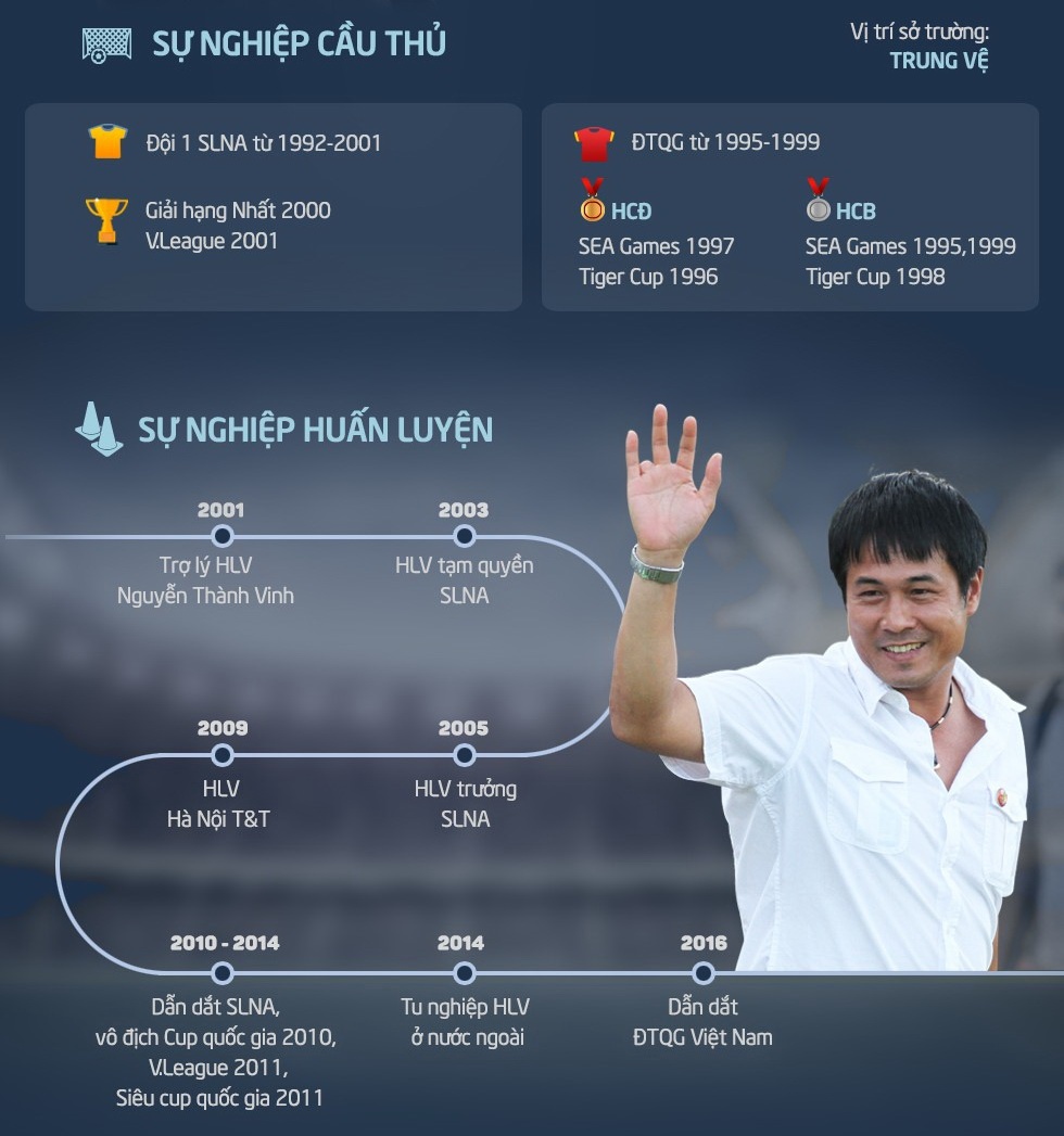 ĐTVN chơi như Barca dưới thời Hữu Thắng ảnh 2 DTVN choi nhu Barca duoi thoi Huu Thang anh 2