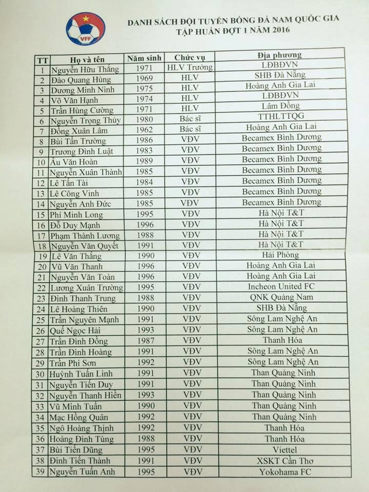 Hữu Thắng chốt danh sách tập trung ĐTVN ảnh 3 Huu Thang chot danh sach tap trung DTVN anh 3