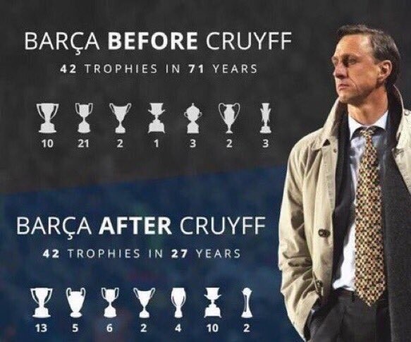 Johan Cruyff qua đời vì ung thư ảnh 2 Johan Cruyff qua doi vi ung thu anh 2