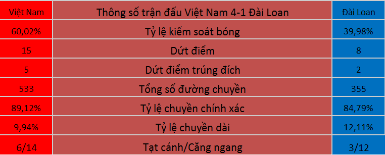 ĐTVN được chiêu đãi trước trận Iraq ảnh 3 DTVN duoc chieu dai truoc tran Iraq anh 3