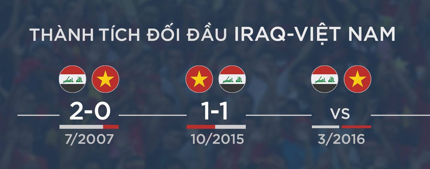 Nhận định Việt Nam vs Iraq ảnh 3 Nhan dinh Viet Nam vs Iraq anh 3