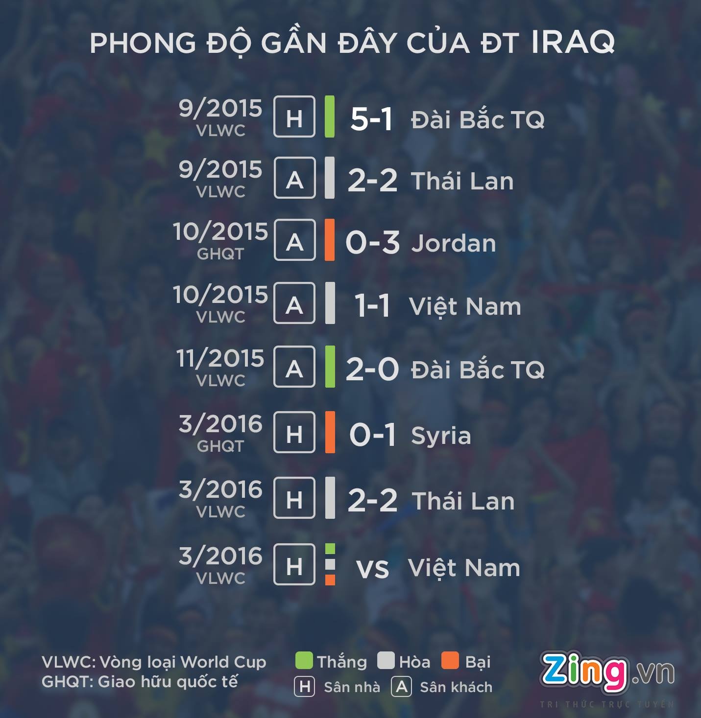 Nhan dinh Viet Nam vs Iraq anh 1