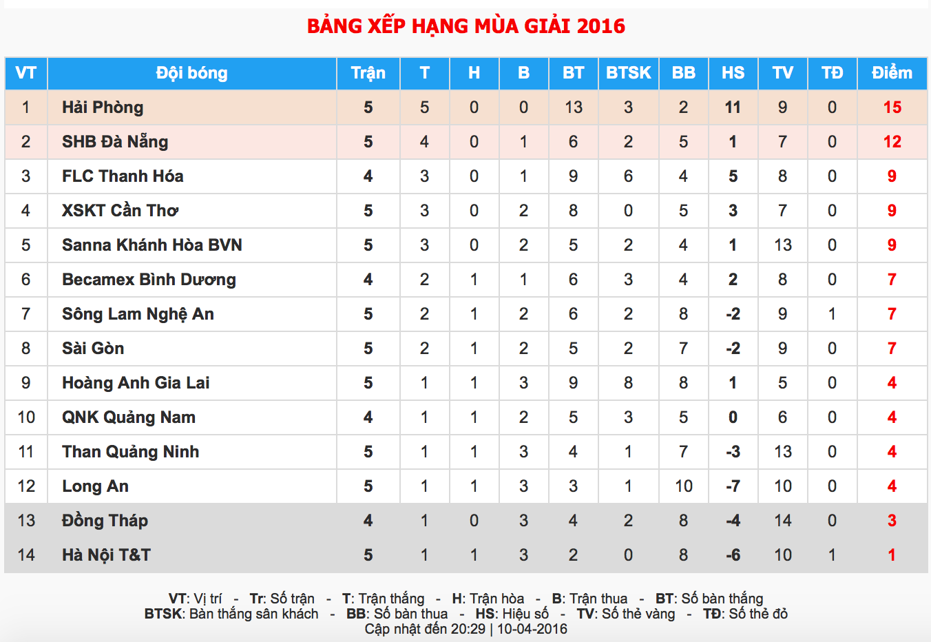 Sinh nhat Van Toan anh 10