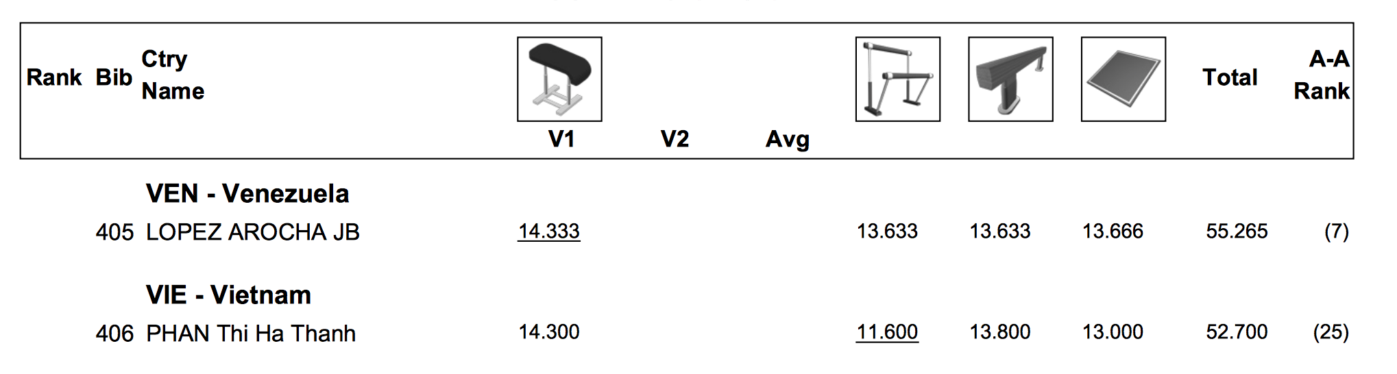 Ha Thanh gianh ve du Olympic anh 1