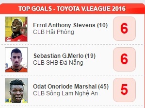 Ngoai binh V.League thi dai hoc anh 2