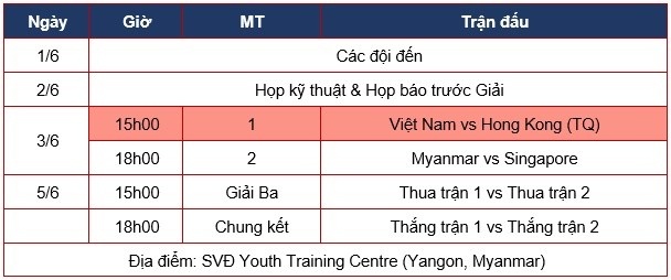 Hữu Thắng lo cho Tuấn Anh, Công Phượng ảnh 2 Huu Thang lo cho Tuan Anh, Cong Phuong anh 2