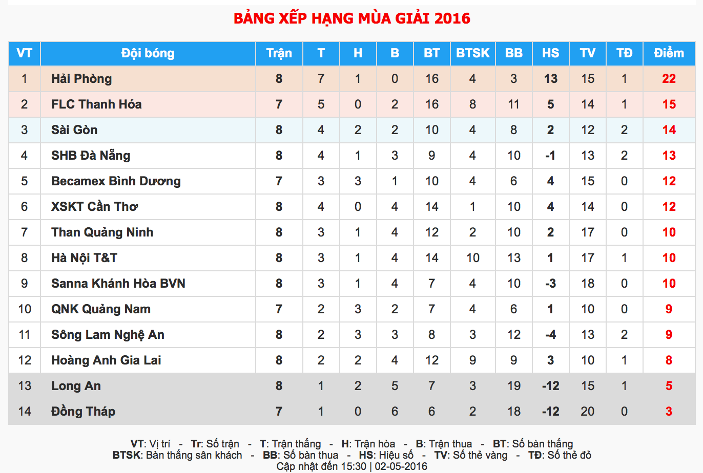 Ong Le Thuy Hai dong vien HAGL anh 9