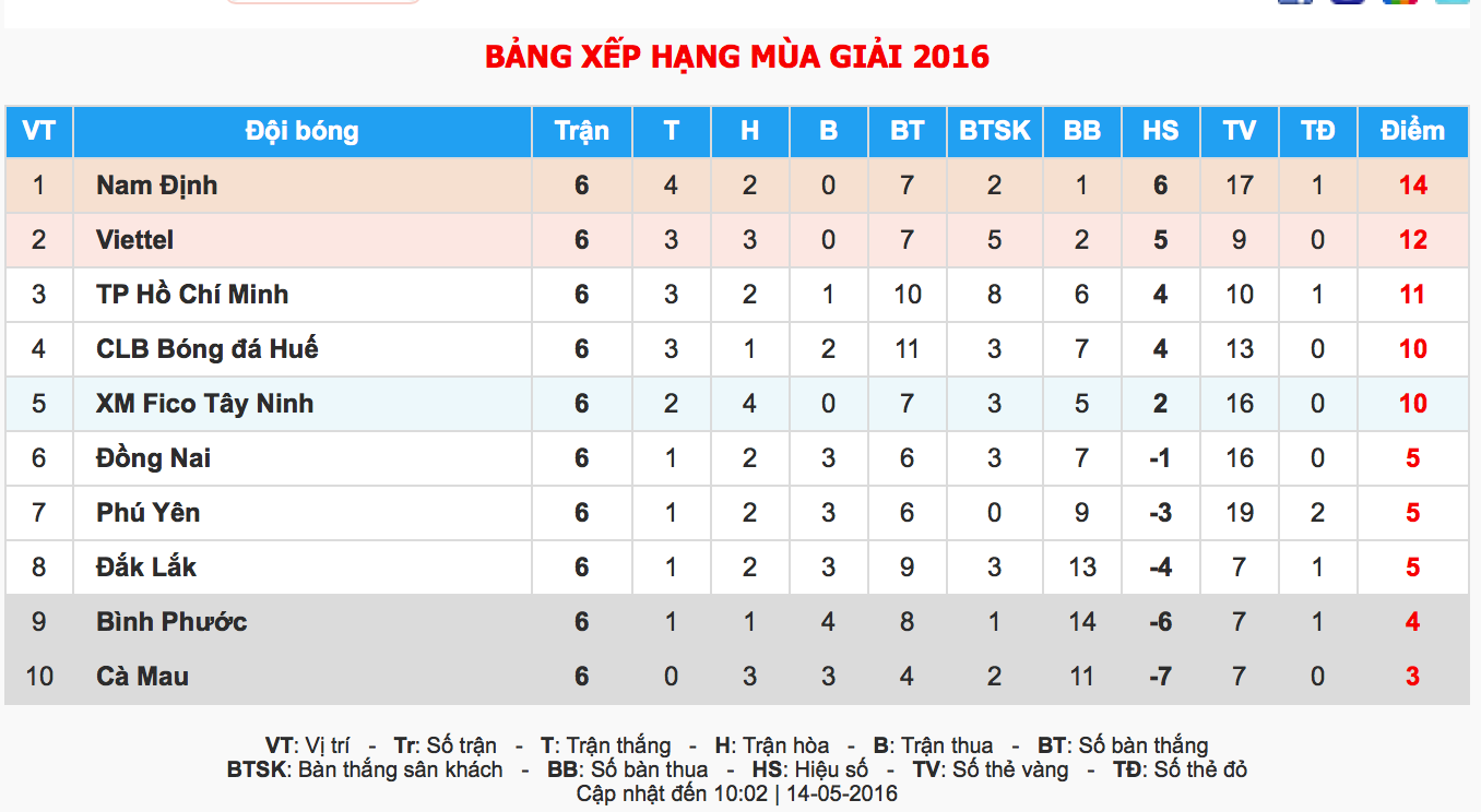 Trung ve viettel danh nguoi doi phuong anh 1