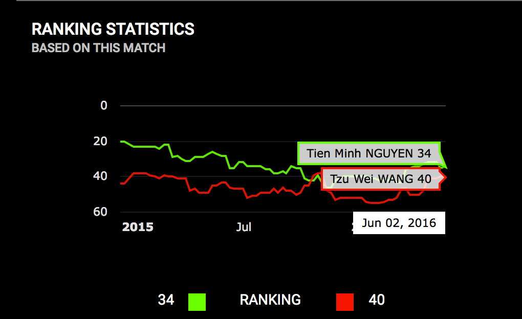 Tien Minh vo dich giai quoc te Ha Noi anh 1
