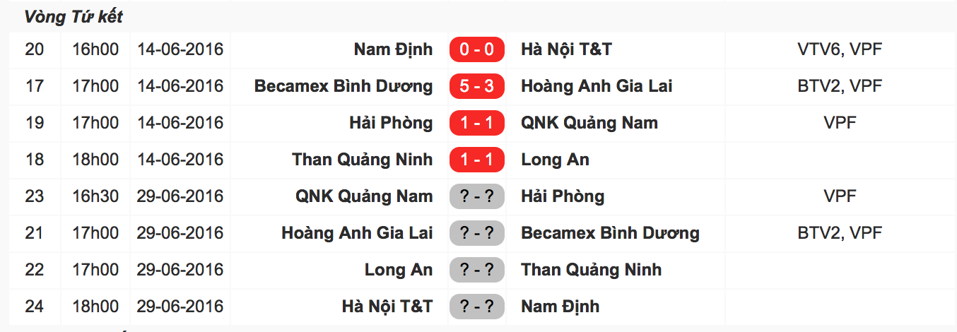 Huu Thang mat ngu vi Euro anh 2