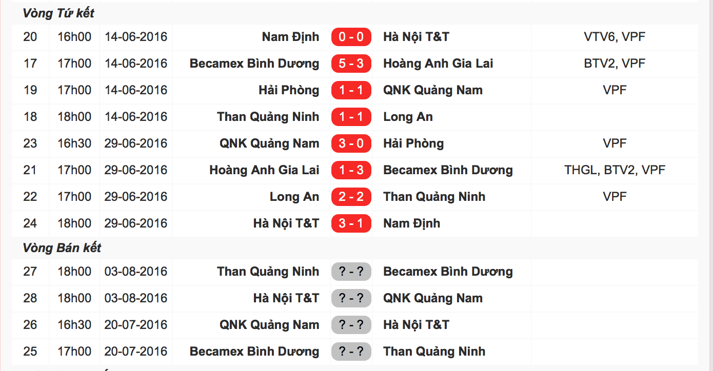 Samson ghi cu dup anh 10