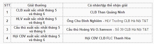 CĐV Than Quảng Ninh tẩy chay quyết định của VPF ảnh 3 CDV Than Quang Ninh tay chay quyet dinh cua VPF anh 3