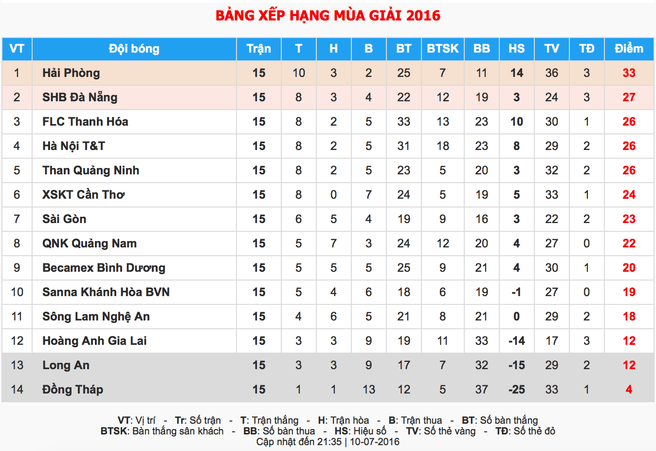 Văn Toàn tịt ngòi ảnh 2 Van Toan tit ngoi anh 2